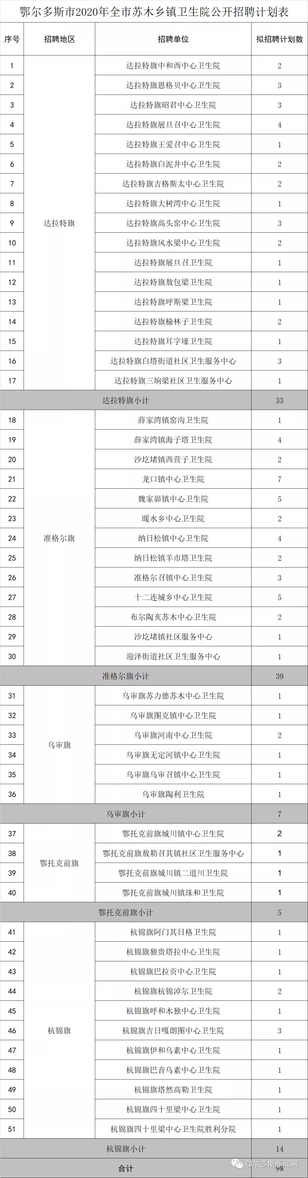 乡镇卫生院最新招聘，开启乡村健康新篇章