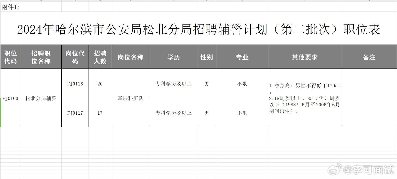 海拉尔区公安局最新招聘公告概览