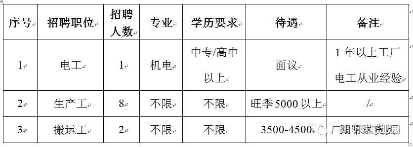 从化最新招聘信息动态，携手共创未来机遇