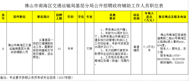 龙泉驿区交通运输局最新招聘详解