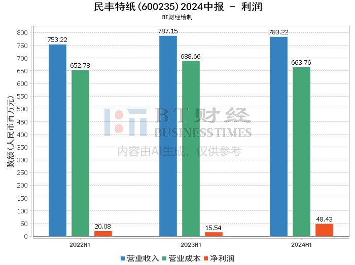 六和彩开码资料2024开奖结果香港,深入解析数据策略_超值版92.126