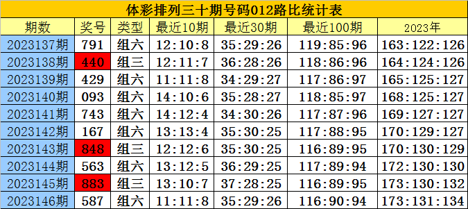 白小姐三肖三期必出一期开奖,适用性执行设计_UHD版40.395