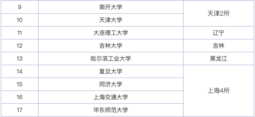 2024澳门天天六开好彩,状况分析解析说明_HD77.886