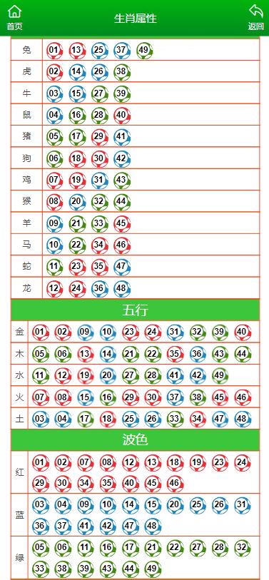 澳门一肖一码一一子,诠释评估说明_Device50.652