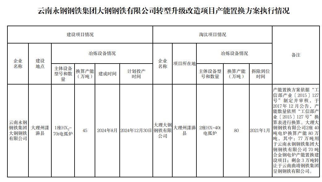 2024新澳门开奖结果开奖号码,动态调整策略执行_HDR版98.310