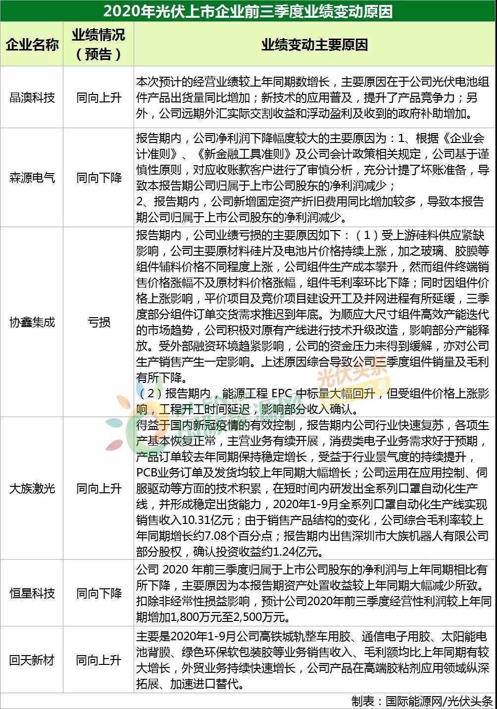 新澳最新最快资料新澳50期,科技成语分析定义_5DM88.251