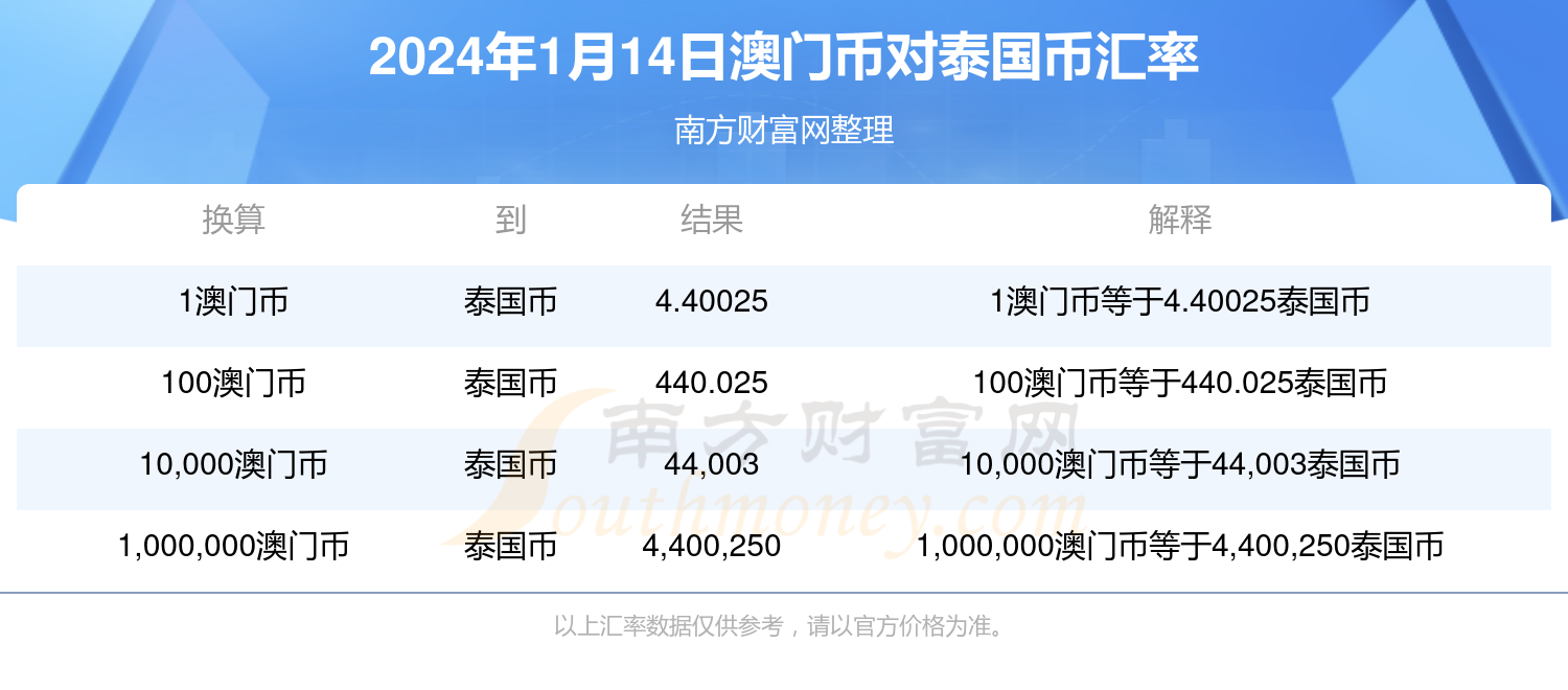 新澳门六开奖结果今天,互动策略解析_经典款21.240