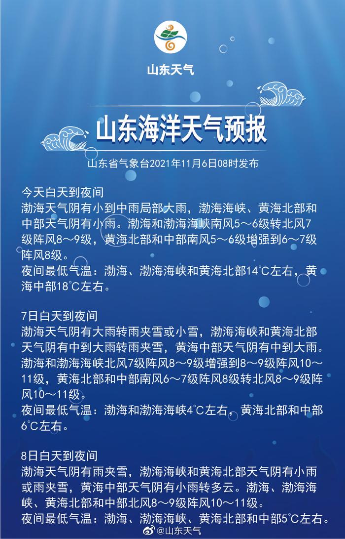 山东海洋天气预报最新分析概览