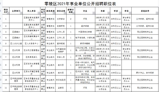 零陵区人力资源和社会保障局最新招聘信息全面解析